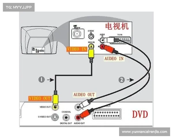 轻松利用DVD影碟机下载经典游戏的简单方法详解 轻松利用DVD影碟机下载经典游戏的简单方法详解