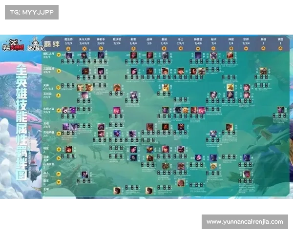 云顶之弈4.5版本最强阵容搭配全解析助你轻松上分 云顶之弈4.5版本最强阵容搭配全解析助你轻松上分